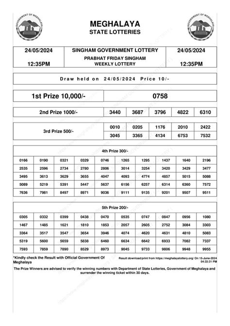 Meghalaya Lottery Result (12:35 PM and 7:35 PM) .